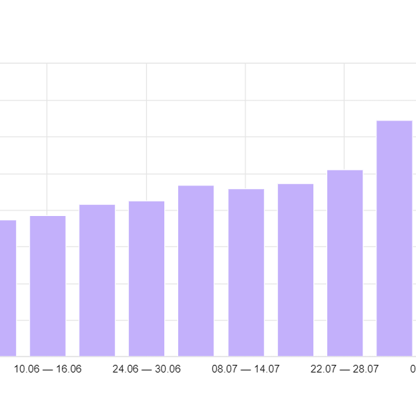 Дэйтинг сайт траф