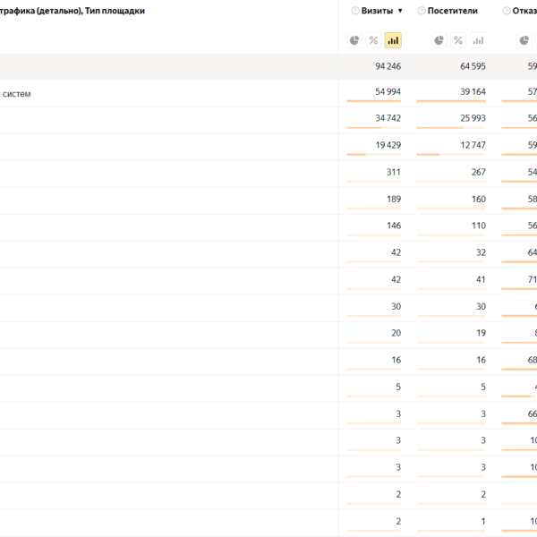 Информационные системы 1ый год продвижения